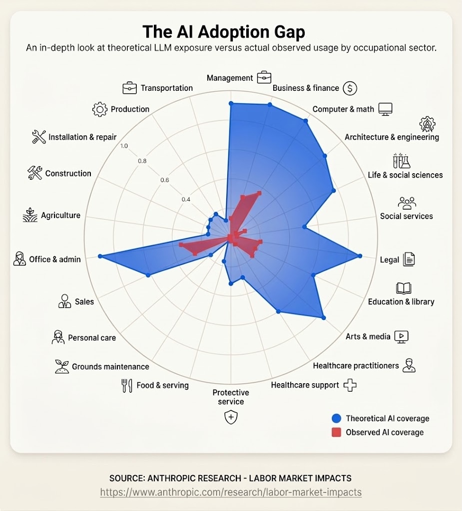 Anthropic graph