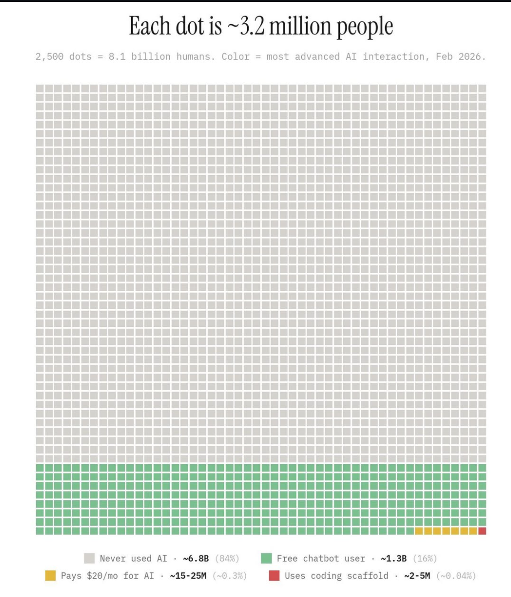 Humanity graph